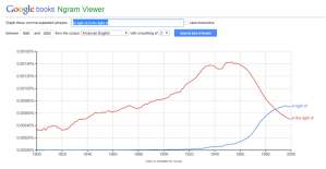 Ngram in (the) light of American