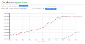 Ngram in (the) light of, British
