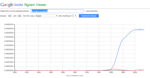 Ngram prestigeful