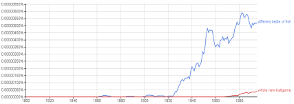 Ngram kettle of fish