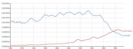 Ngram two weeks fortnight general
