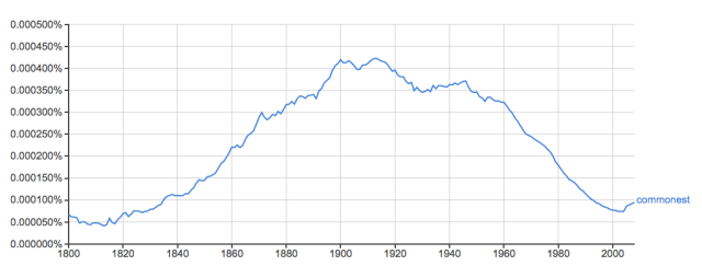 Commonest. Common or not? | Bridging the Unbridgeable