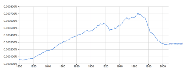 Commonest. Common or not? | Bridging the Unbridgeable