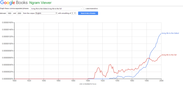 Living life to the full fullest