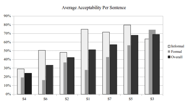 grafiek Ina Huttenga